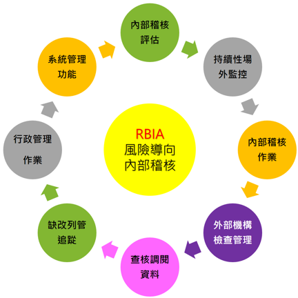 RBIA圖片1