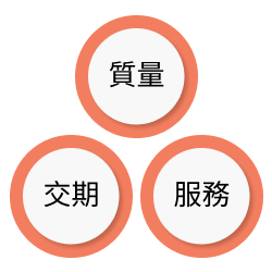 工業物聯網_img1