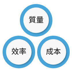 工業物聯網_img2