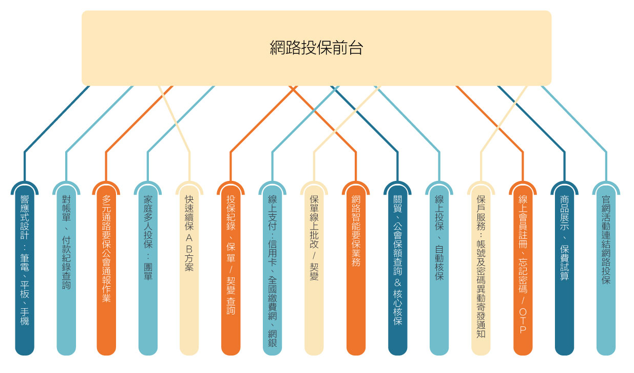 網路投保前台-1