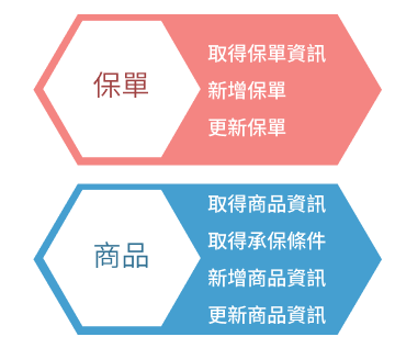 領域驅動img4 (1)
